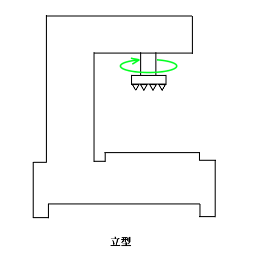 工作機械のイメージ（立型）