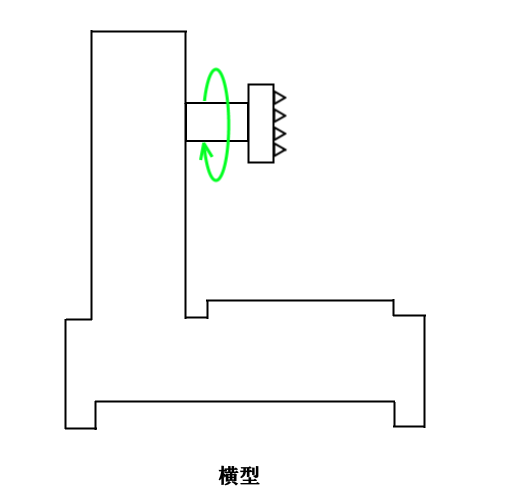 工作機械のイメージ（横型）