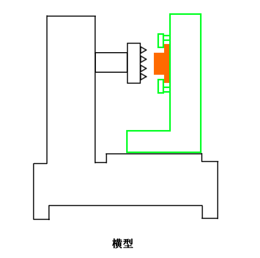 治具にワークを装着したイメージ（横型）